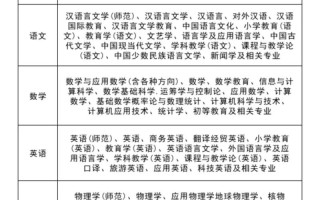职业教育常识 - 职业教育有哪些内容