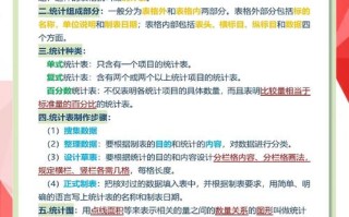 工业统计常识 - 工业统计的主要指标