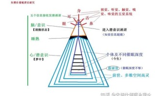 催眠常识彩漫 - 催眠术入门手册