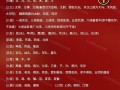 江左文化常识（江左文化发展有限公司）