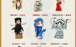 戏曲种类常识 - 戏曲种类常识介绍