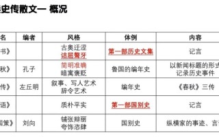文化常识东山（文化常识 六部）