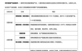 外贸单位常识（外贸的si）