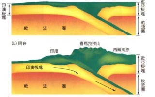 地理常识岩石 - 关于高中地理各种岩石的过程