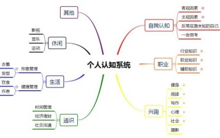 如何建立常识（如何有效的建立常规）