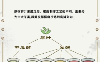文化常识杀青，文化常识梳理