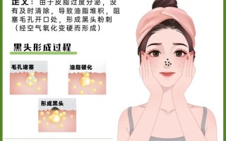 收缩毛孔常识 - 收缩毛孔的好处和坏处