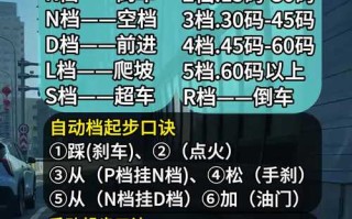车辆使用常识（车辆使用常识大全题库）