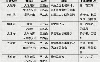 中官文言常识 - 中官文言文