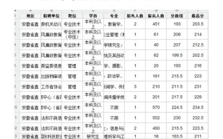 军事常识公考，2021军事常识
