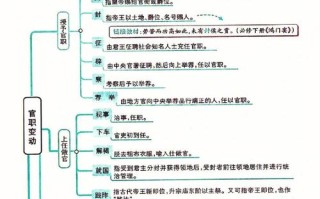 文化常识将军 - 文化常识禁军