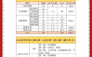 山东常识省考 - 山东省考常识怎么准备