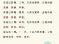 延安文化常识 - 延安历史文化知识
