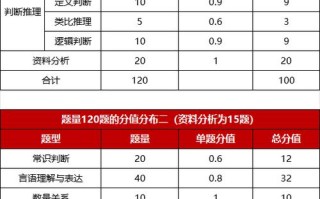江西常识分布 - 江西省分布