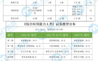 职测数学常识，职测数学常识考什么