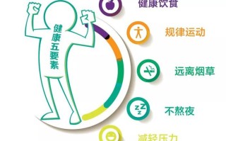 居家健康常识 - 居家健康食谱