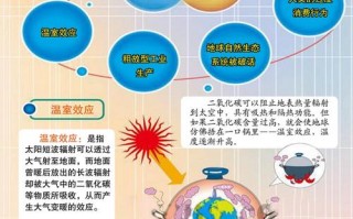 认识气候常识 - 认识气候常识手抄报