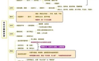 历史常识多选 - 历史常识多选题技巧
