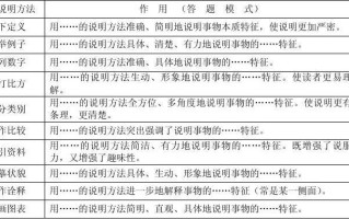 切的文学常识 - 文学常识100句