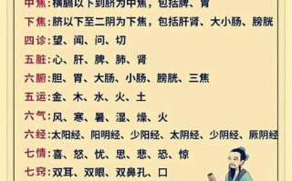 生活医学常识自学 - 生活医学常识app