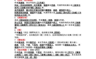 咏史怀古常识 - 咏史怀古诗的知识