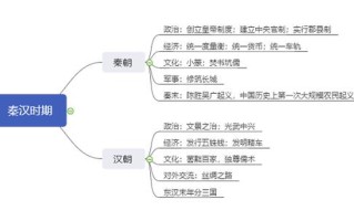 秦朝生活常识（秦朝社会生活）