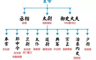 文化常识崩薨，古代文化常识薨