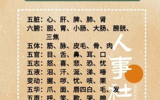 五的文化常识 - 五十个文化常识