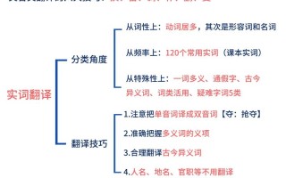 尊号文言常识，尊号在文言文中的意思