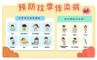 秋季预防传染病小常识 - 秋季预防传染病小常识幼儿园国旗下讲话