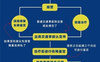 关于交通事故常识的信息