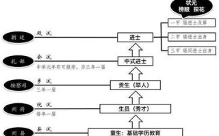 高考科举常识，高中科举考试知识点