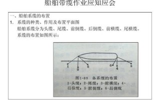 工程船舶常识（船舶工程词典）