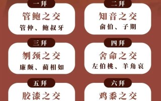 常识风俗礼仪 - 风俗礼仪手抄报