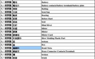 玩具英语常识，玩具英语常识有哪些