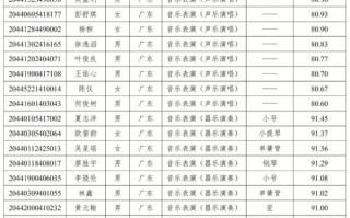 音乐常识提纲（音乐常识提纲范文）