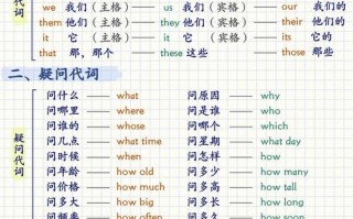 英语常识分享 - 英语常识分享心得体会