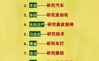生活常识汽车，汽车生活刊