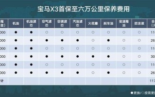 用车常识视频（用车常识视频大全）