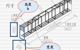 钢筋布筋常识 - 钢筋布筋常识图片