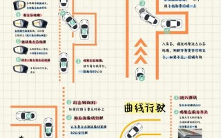 科目二的常识 - 科目二最基础知识