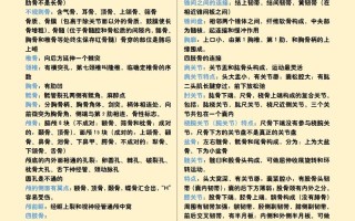 妇科常识医学，妇科知识要点