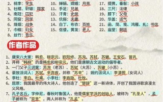 文化常识易错 - 文化常识易错点有哪些