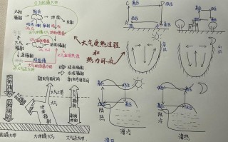 地理小常识视频 - 地理小知识点