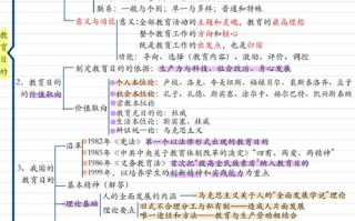 教师生活常识 - 教师生活中