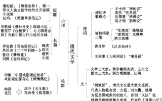 文学历史常识（文学历史常识中的五湖）