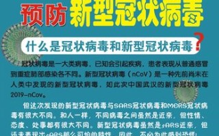 冠状病毒常识（冠状病毒知识问答）