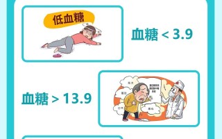 资讯血糖常识（血糖科普）