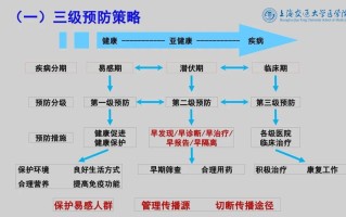 肺炎防疫常识，肺炎的防疫措施