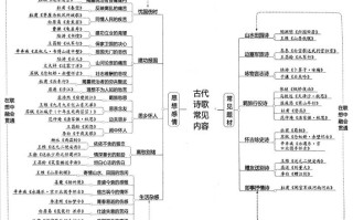 文学常识奇正，文学常识300条